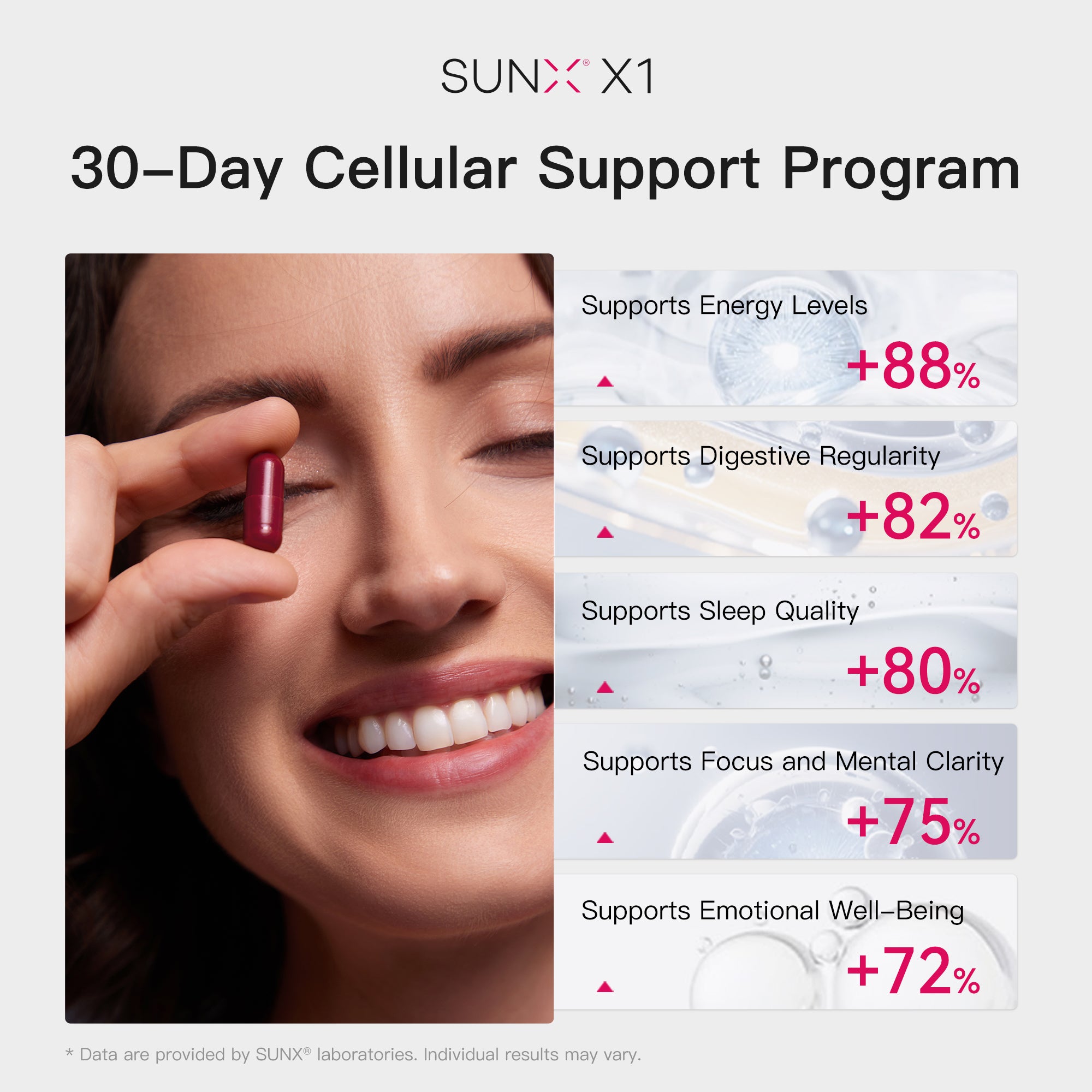 SUNX Cellular Renewal X1