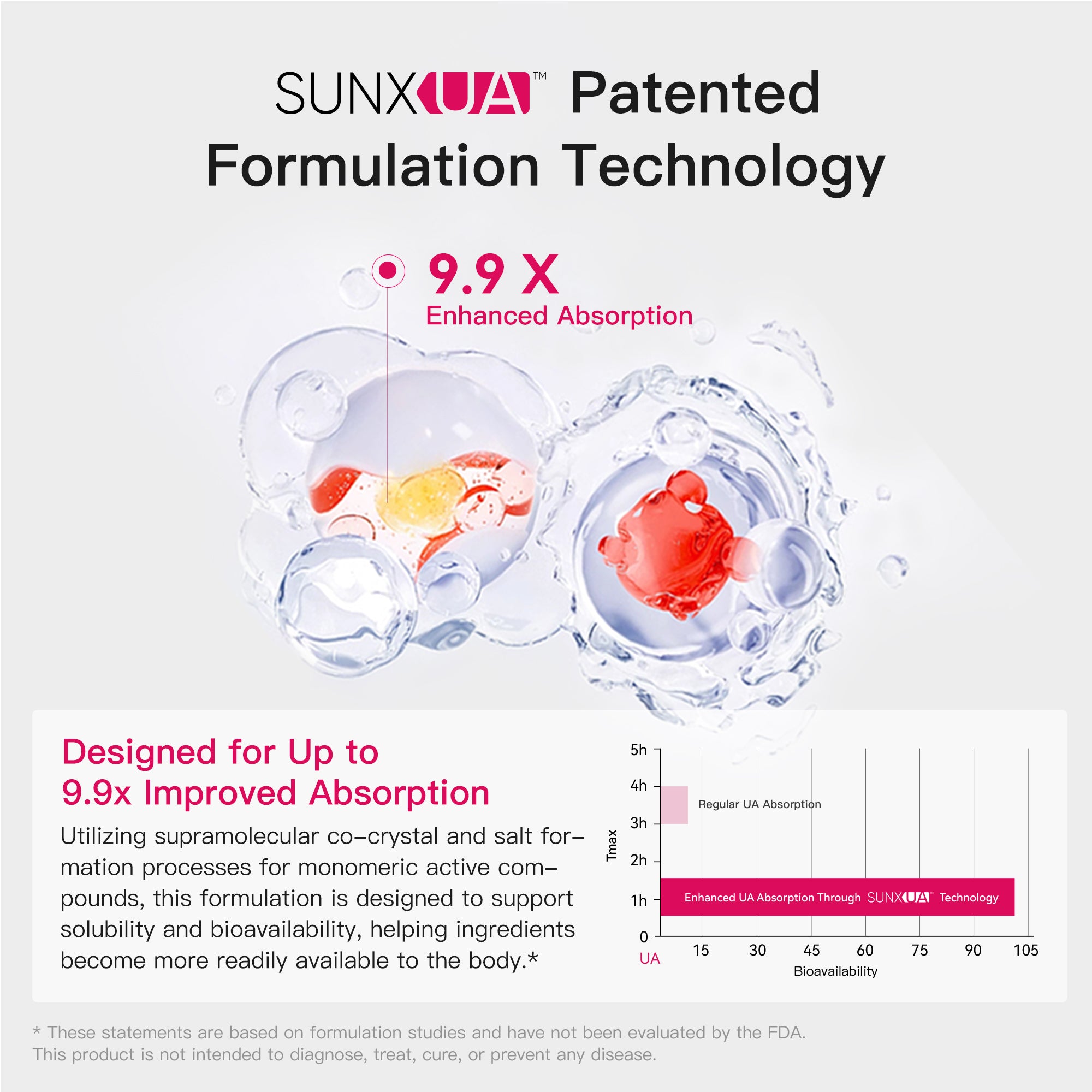 SUNX Cellular Renewal X1