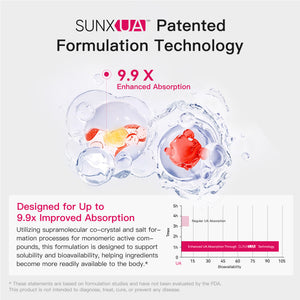 SUNX Cellular Renewal X1
